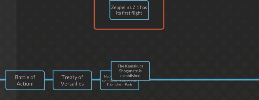[MISC] TIMELINES